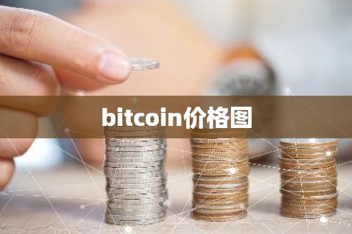 bitcoin价格图