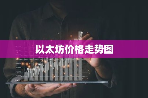 以太坊价格走势图