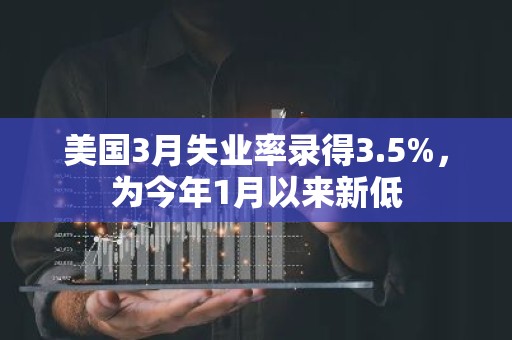 美国3月失业率录得3.5%，为今年1月以来新低