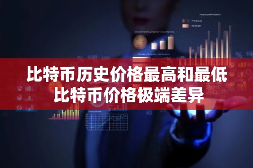比特币历史价格最高和最低 比特币价格极端差异